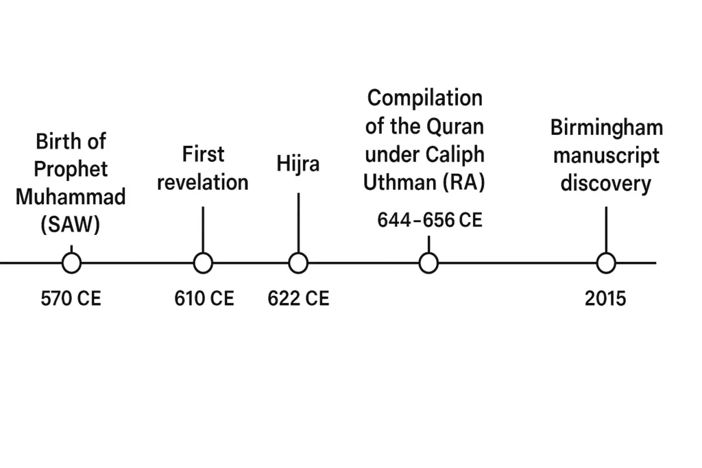 Historical Records of Prophet Muhammad SA: Shukook Aur Unke Jawabat Historical Records of Prophet Muhammad SA: Shukook Aur Unke Jawabat